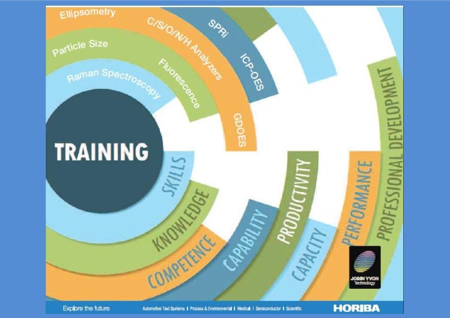 HORIBA Scientific 2017 Training Courses - 