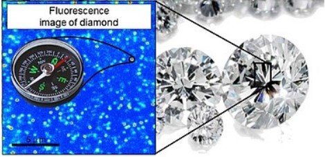 NV磁力計 Scanning NV Magnetometry - 